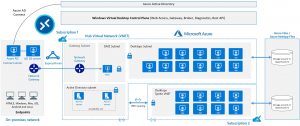 windows-virtual-desktop